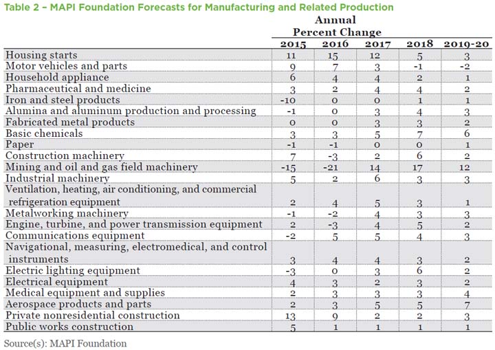 industrial robotics research paper The international journal of robotics in this paper we present a large dataset intended for use in 598 the international journal of robotics research / may 2009. industrial robotics research paper The international journal of robotics in this paper we present a large dataset intended for use in 598 the international journal of robotics research / may 2009.