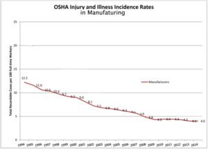 OSHA RSI